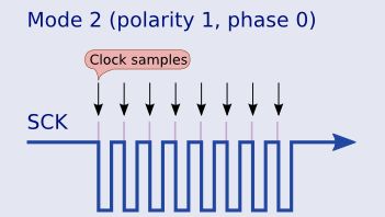 spi_mode2.jpg