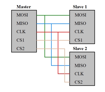 Zwei_SPI_Slaves.jpg