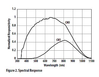 ALS_spectral_response.jpg