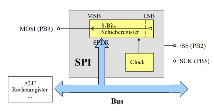 spi_modell.jpg