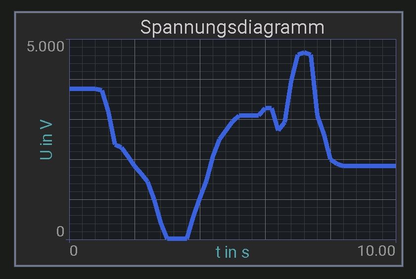 spannungsdiagramm.jpg