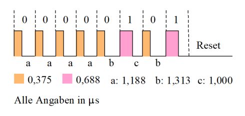 neopixel_byte_00000101_klein.jpg