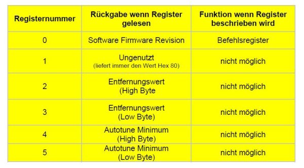 srf02-Register_klein.jpg