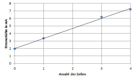 stromstaerke_messung.jpg