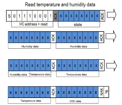 Rueckgabewert_read_measurements.jpg