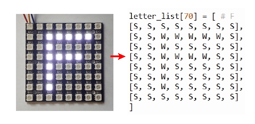 Letter_F_Modul_Matrix.jpg